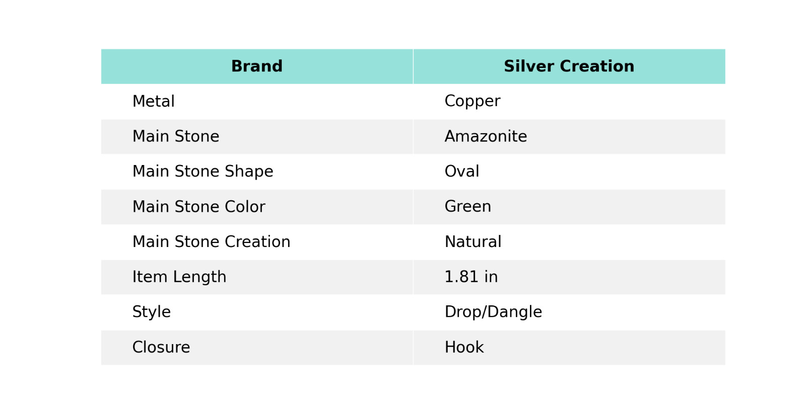 Amazonite Copper Gift For Sister Electroformed Drop/Dangle Earrings 1.81″