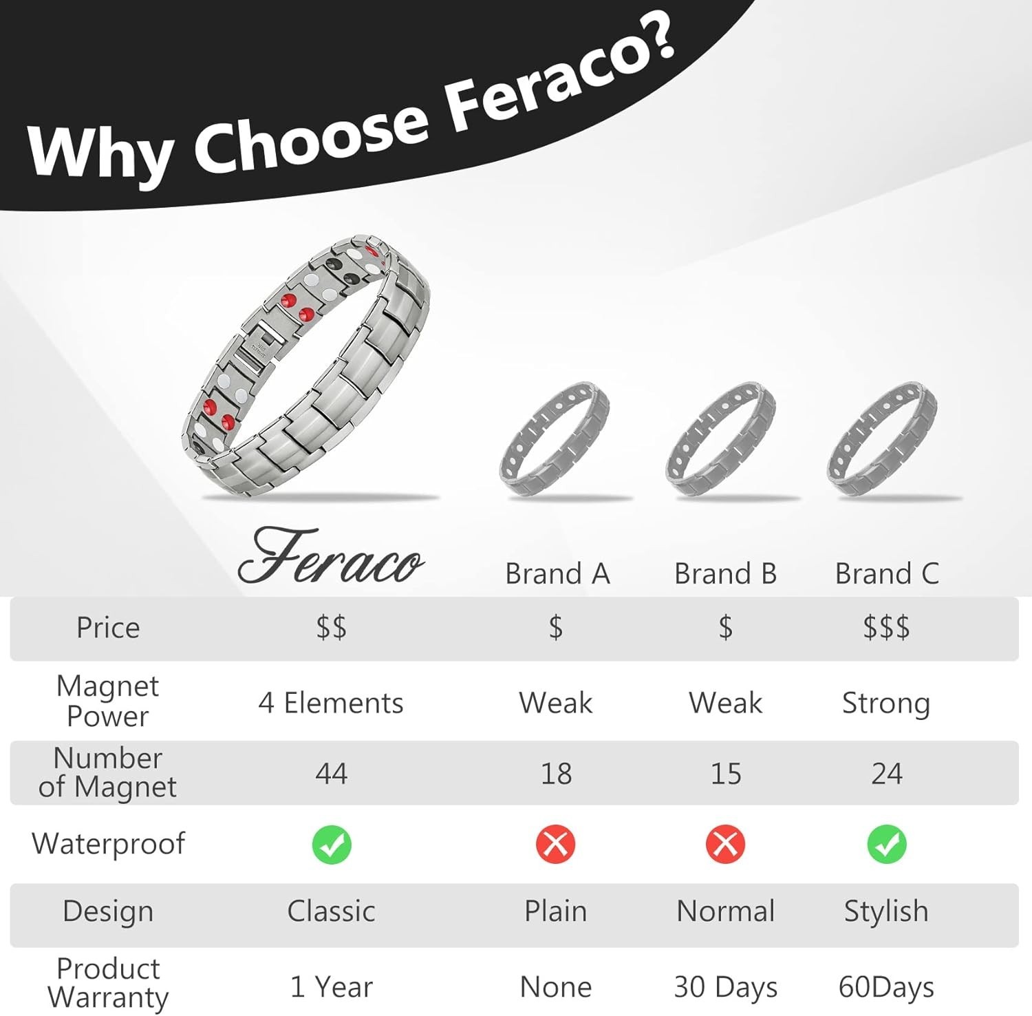 Feraco Mens Bracelet Magnetic Titanium Steel 4 Elements Magnets Bracelet, Silver