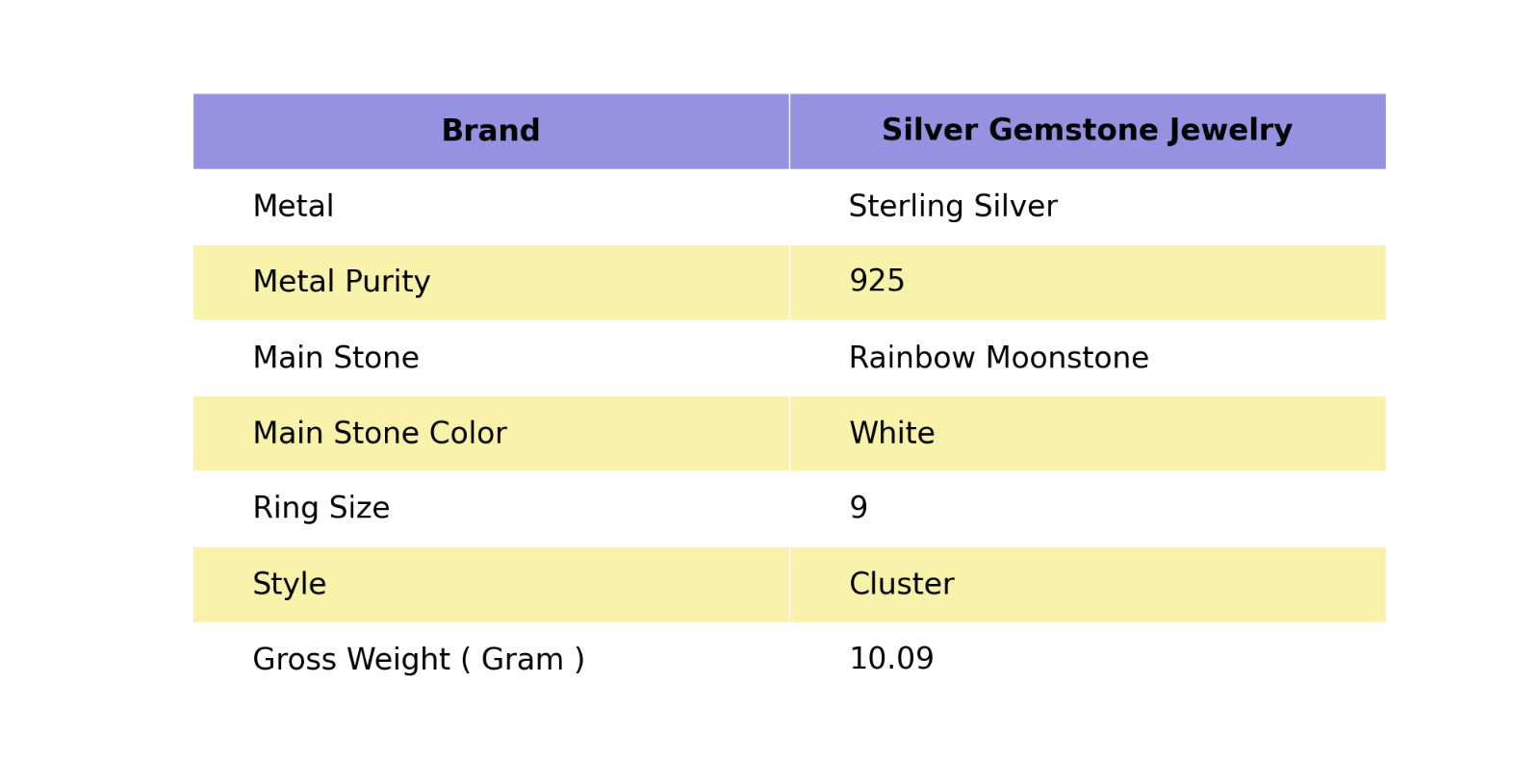 Rainbow Moonstone Jewelry Silver Gift For Sister Natural Cluster Ring Size 9