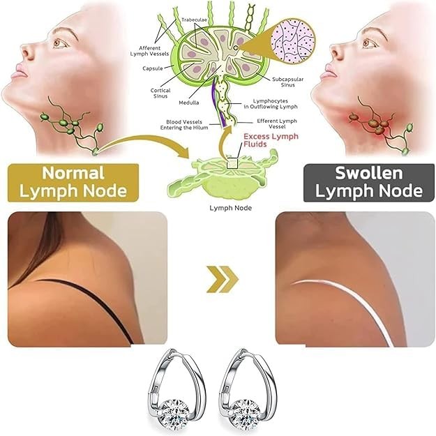 Lymphvity Germanium Earrings for Women Lymphatic Drainage Earrings Jewelry (silv