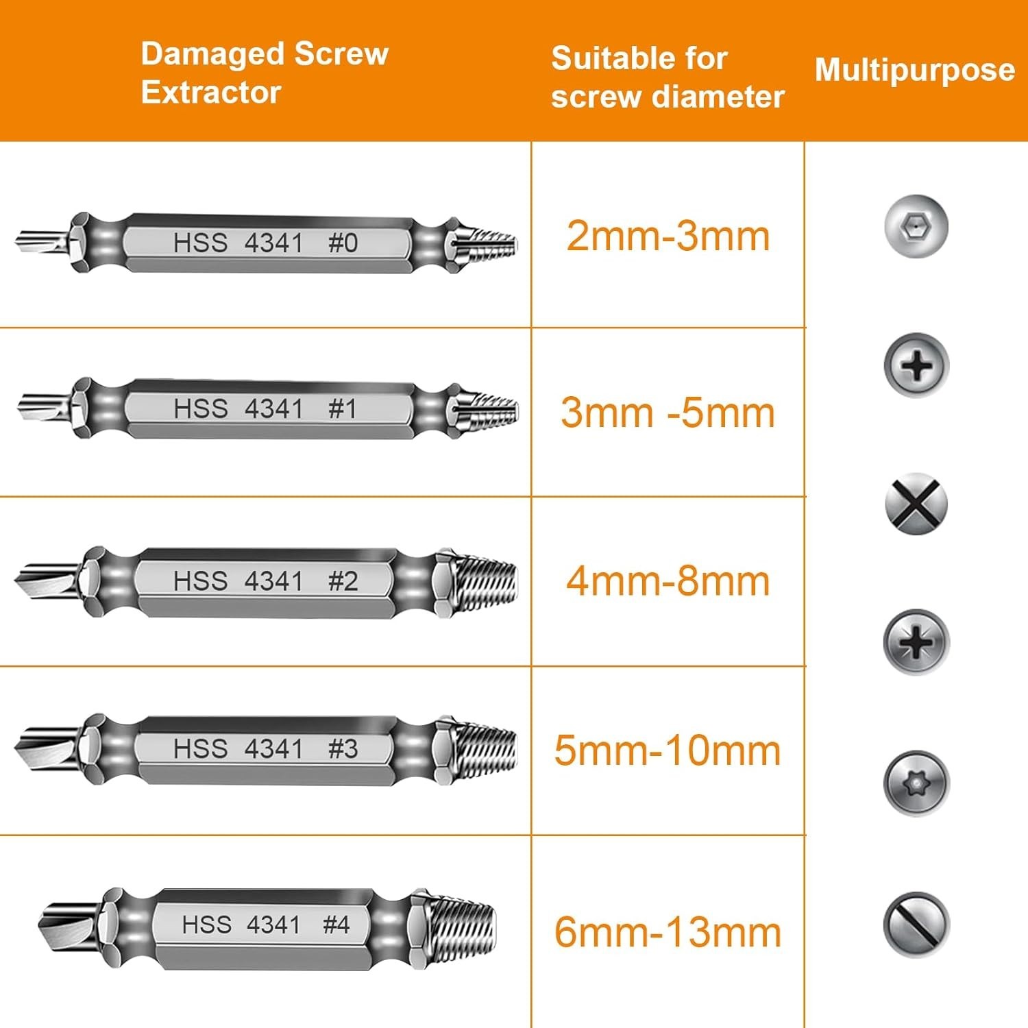 Ultimate Screw Extractor Tool for Easy Removal of Stripped Screws – 3.3 x 2.4 in