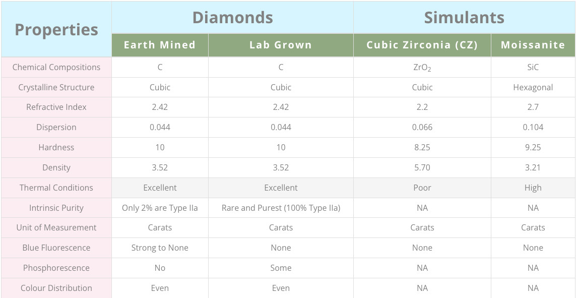 Heart Shape Necklace 2.50 Ct Round Cut EF VS Lab Grown Diamond in 14K Solid Gold