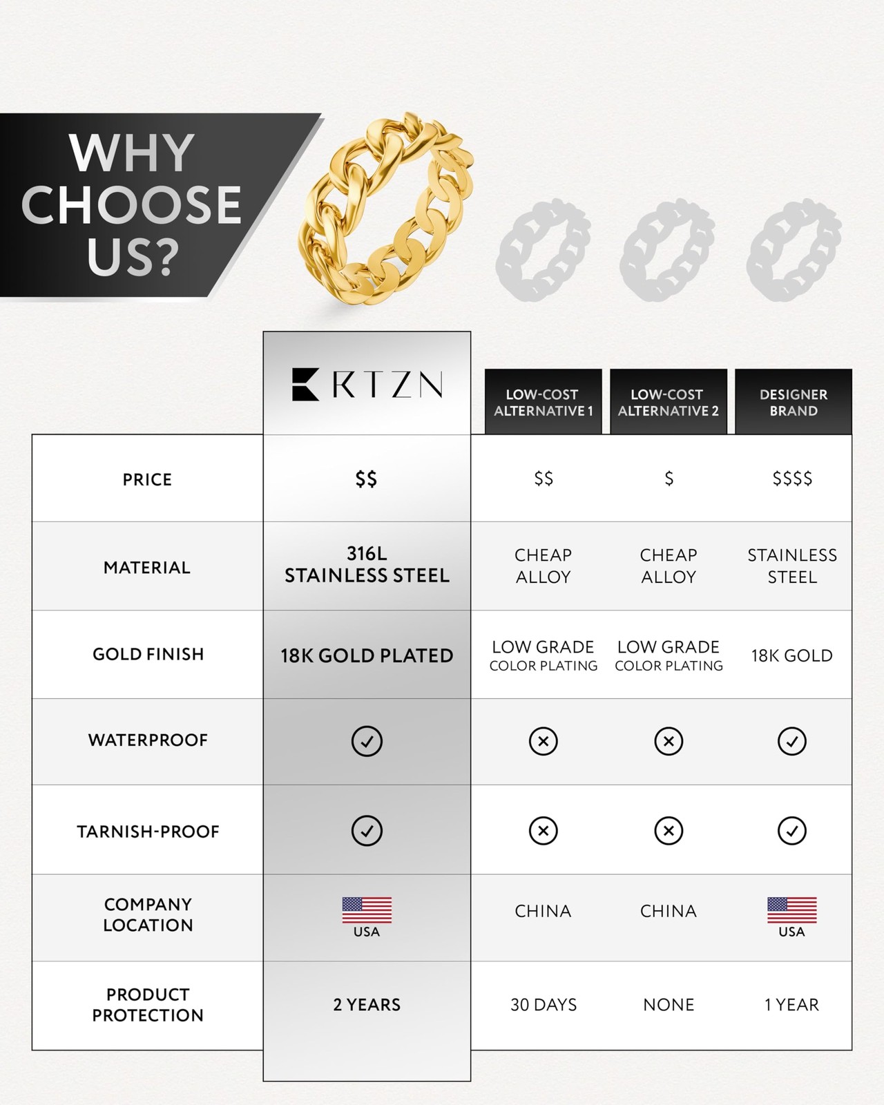 ® Cuban Link Ring for Men — Stainless Steel Gold Plated Chain Ring for Men & …