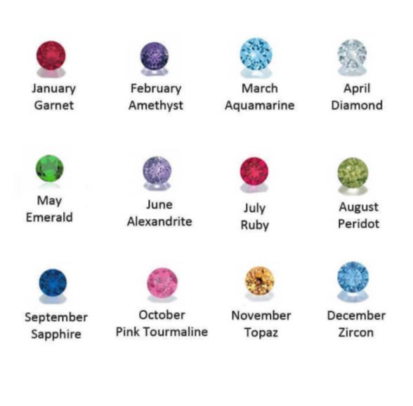 Floating Charm BIRTHSTONE Boy Girl Son Daughter fit Glass Locket