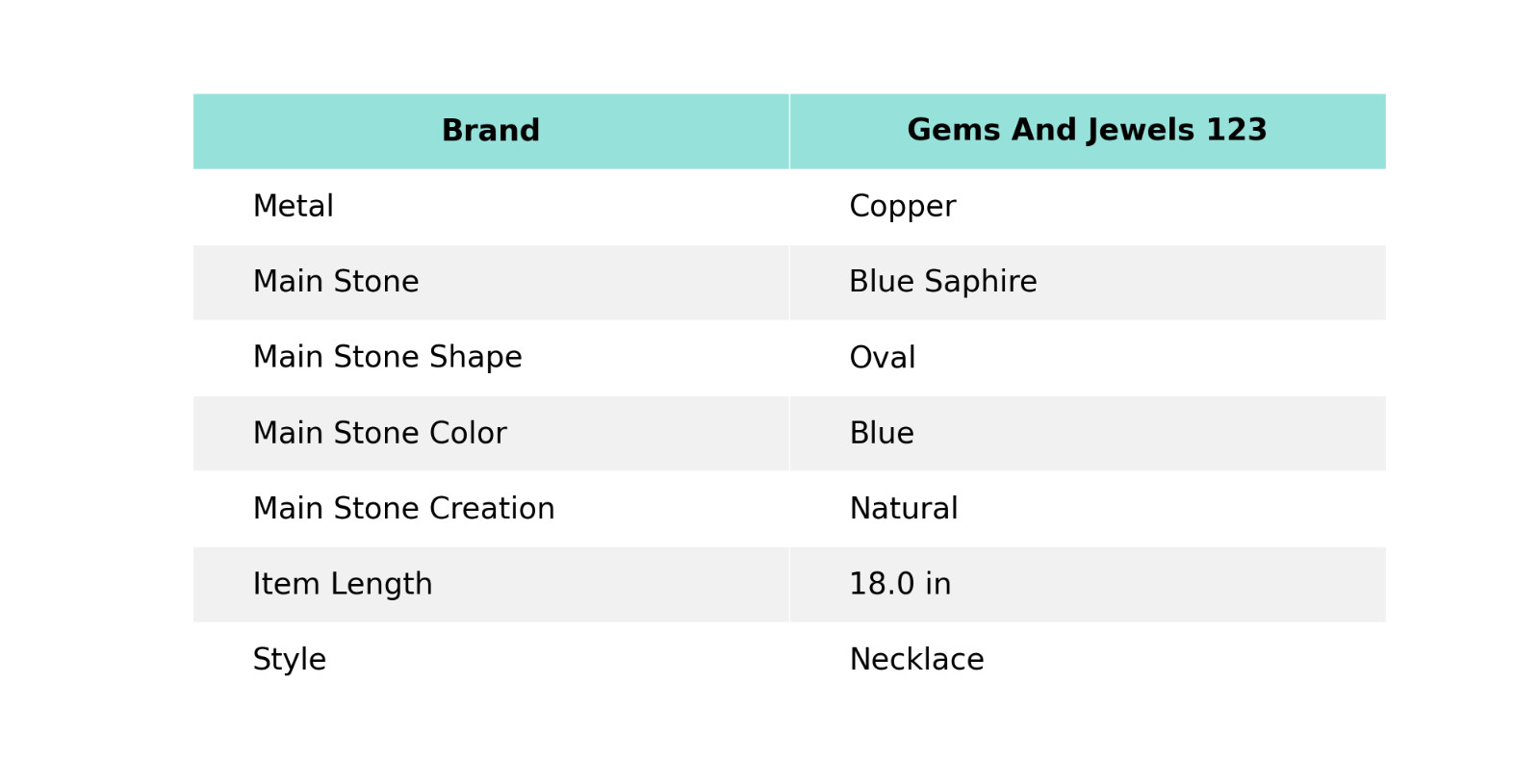 Copper Oval Blue Saphire Gemstone Bezel Handcrafted Anniversary Wedding Necklace