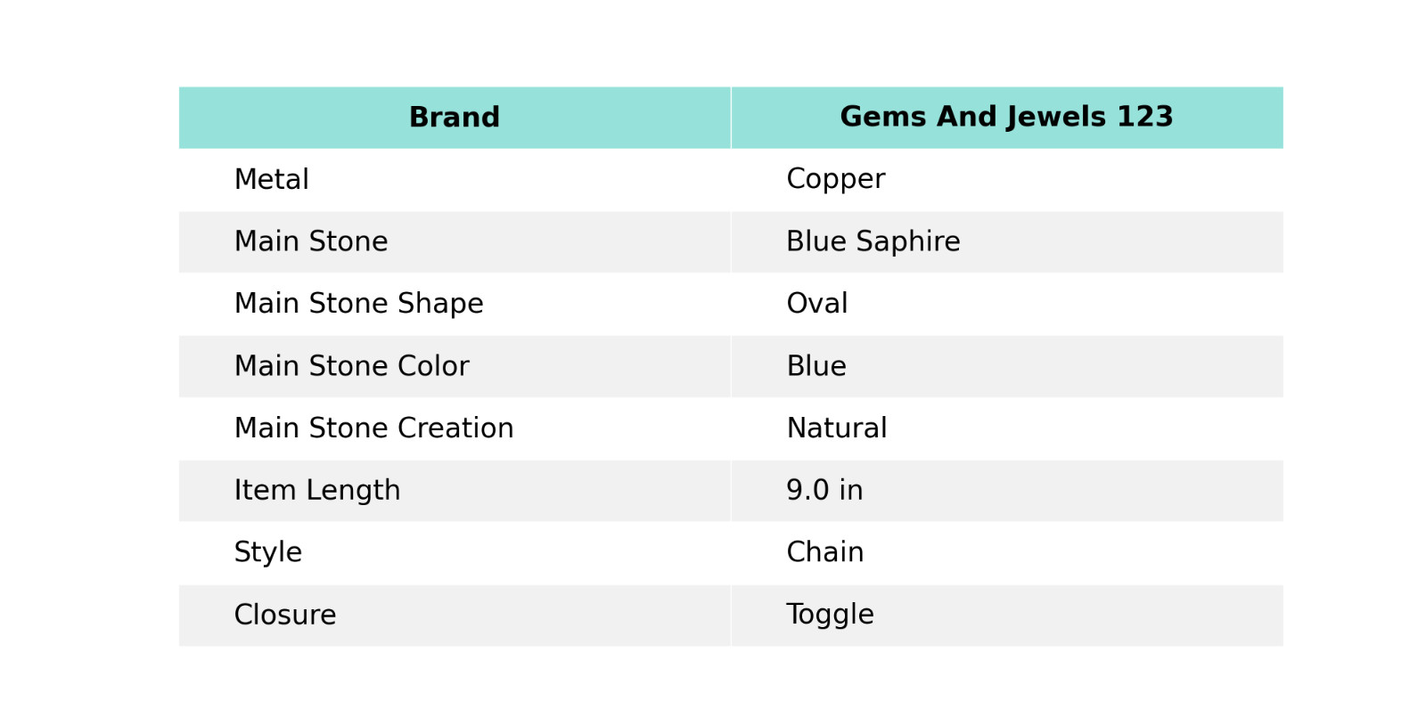 Oval Blue Saphire Stone Bezel Electroformed Chain Trendy Sister Bracelet Copper