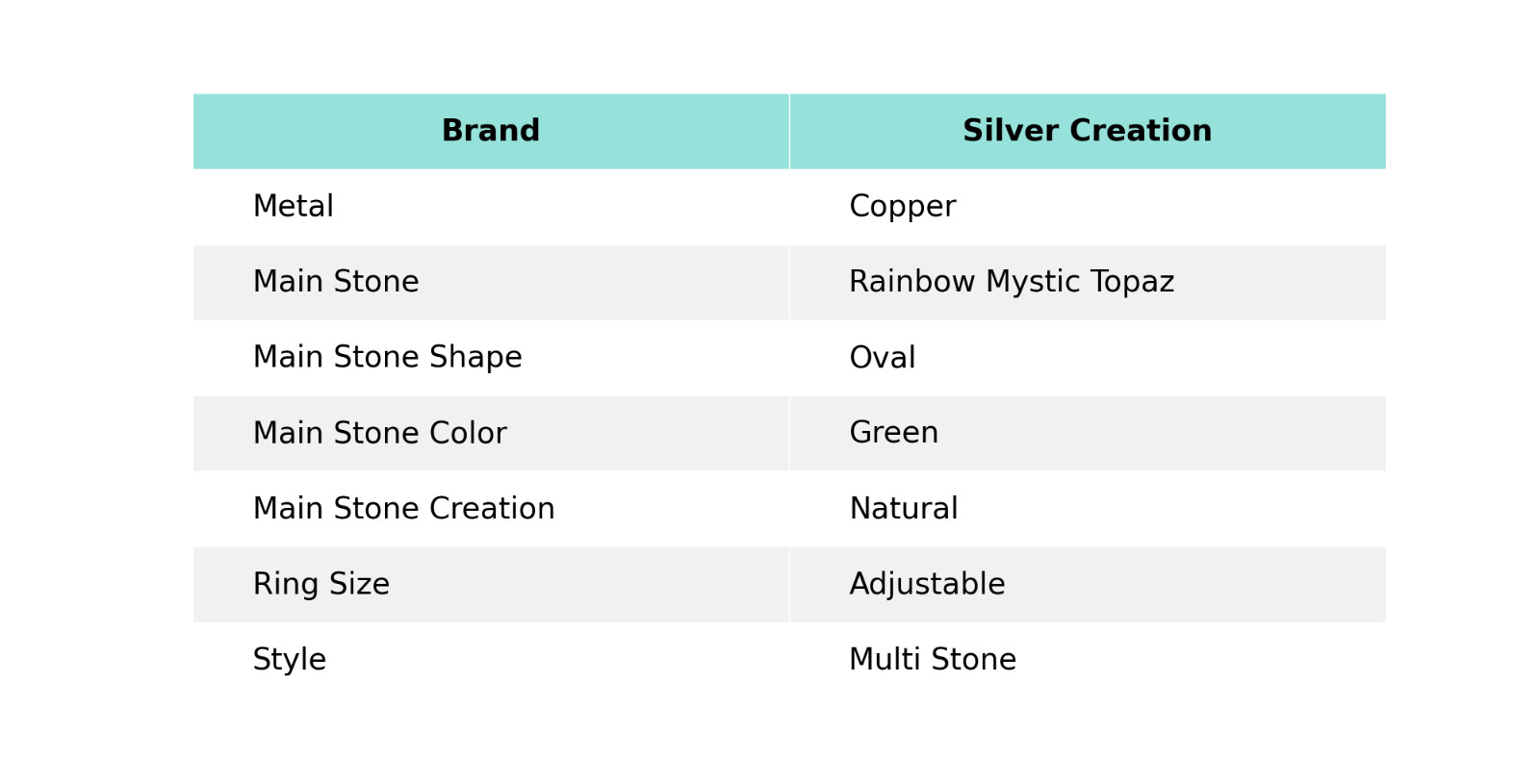 Rainbow Mystic Topaz Electroformed Adjustable Ring Size Adjustable Copper
