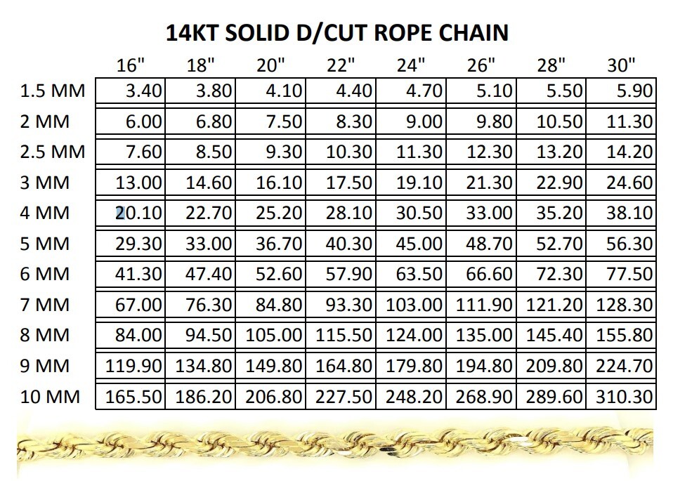 Real 14k Yellow Gold Rope Chain Necklace 2mm-10mm 18″-30″ 14KT SOLID Men Women
